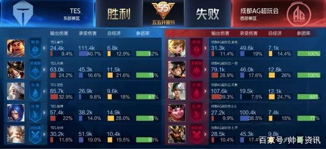 都经过精密 都经过精密