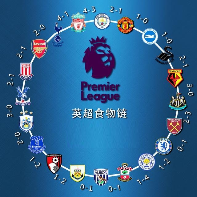 一名球員的 一名球員的